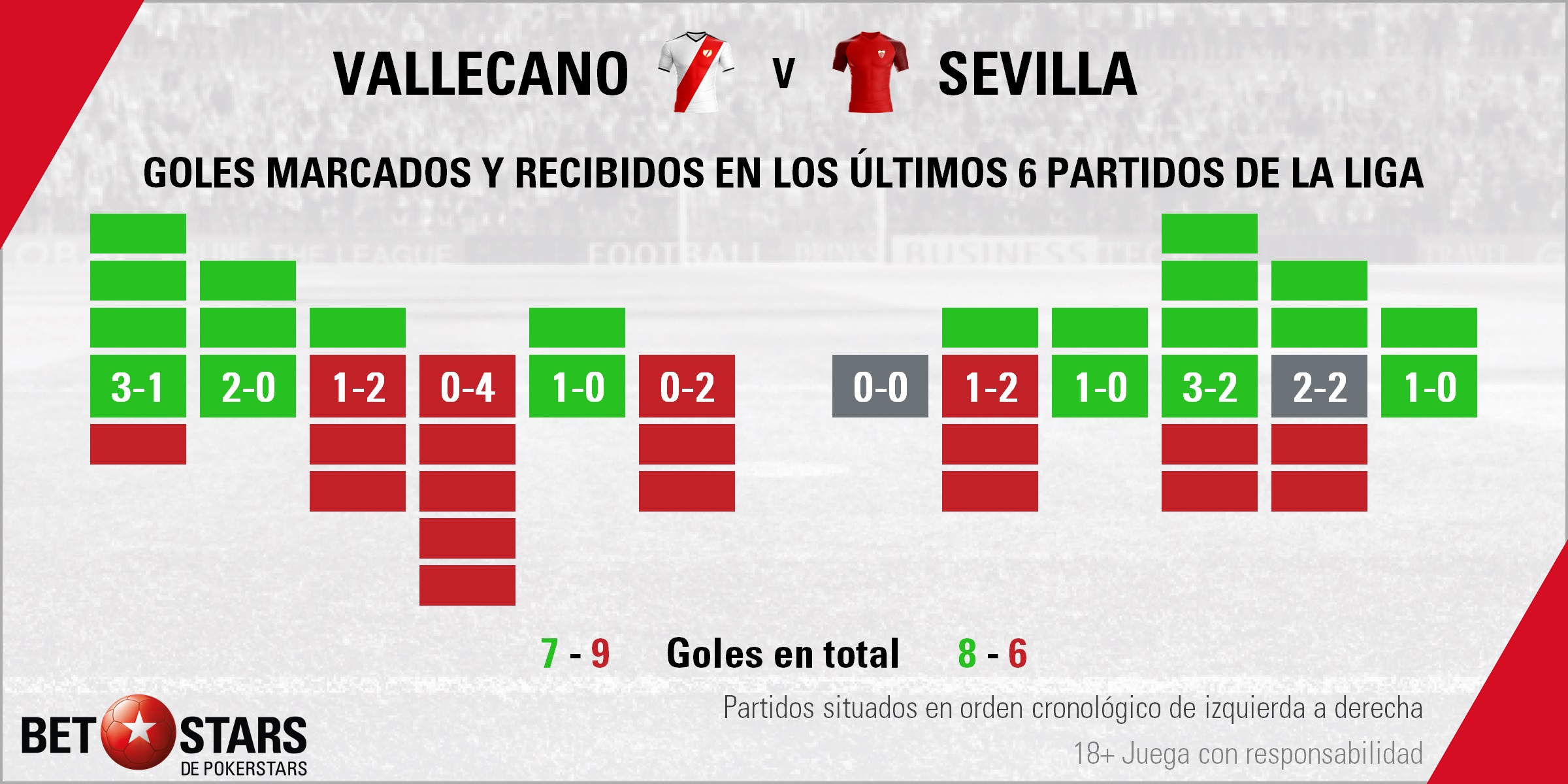 betstars rayo vallecano vs sevilla fc 04 BetStars, Rayo Vallecano vs Sevilla FC, pronosticos deportivos, apuestas deportivas, apuestas deportivas pronosticos, LaLiga, pronosticos La Liga, apuestas de fútbol para hoy, mejores apuestas deportivas, apuestas deportivas pronosticos, pronosticos expertos, noticias deportivas, casas apuestas deportivas